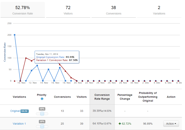 LeadPages analytics