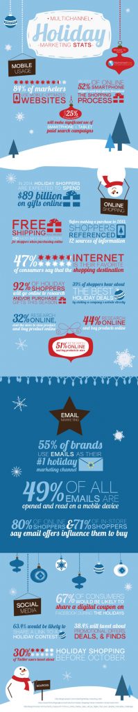 How Multi Channel Marketing Can Boost Online Holiday Sales [INFOGRAPHIC ...
